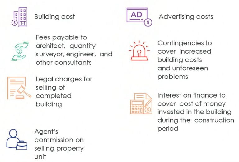 Why Affordable Housing is Still Out of Reach for Many | CIDB HQ