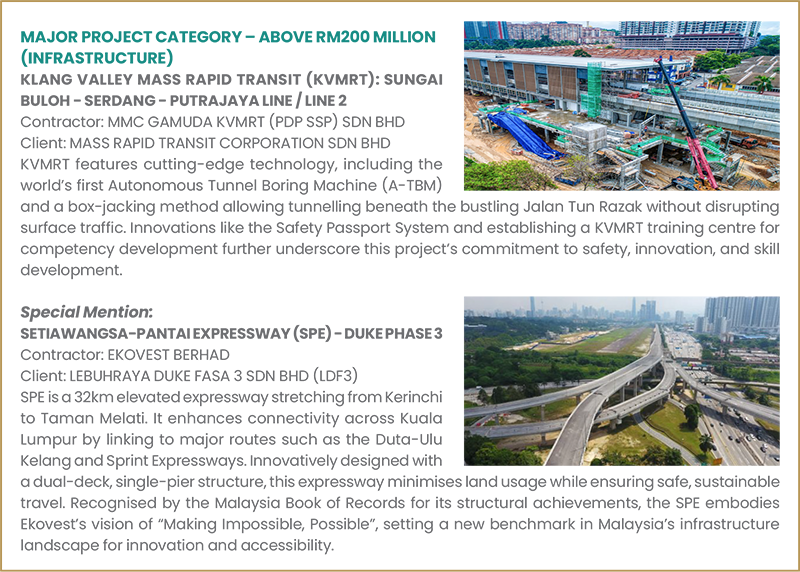 Building and Infrastructure: The Best Project Awards 2024