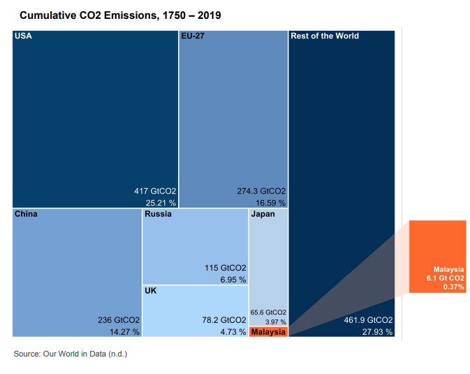 Malaysia's Climate Future