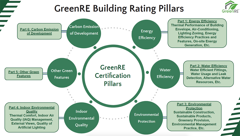 Greening the Built Environment: A Blueprint for Sustainable Construction Part 1: The Urgent Case for Greener Buildings