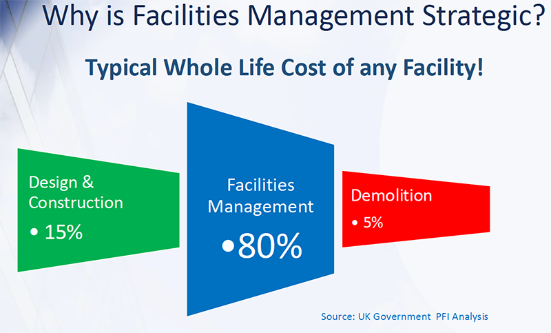 The Future of Facilities Management: Navigating Risks, Driving Value, and Achieving Standards Excellence