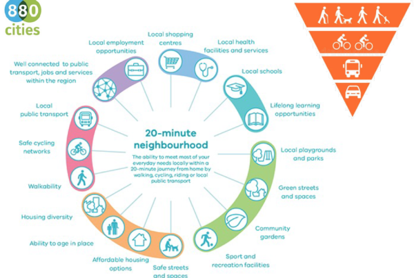 Part 1: Cities for the Future: Addressing Urbanisation and Inclusivity