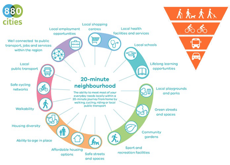 Part 1: Cities for the Future: Addressing Urbanisation and Inclusivity