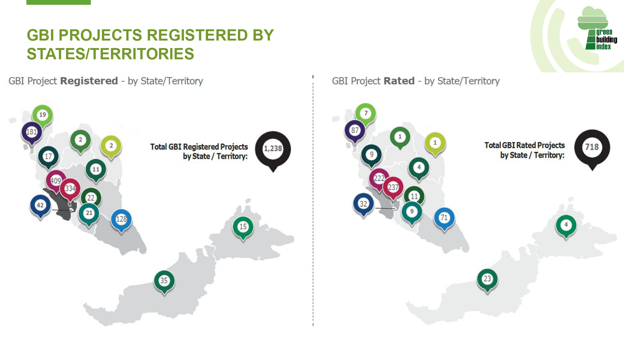 Harnessing GBI Rating Tools for Malaysia's Sustainable Construction Industry