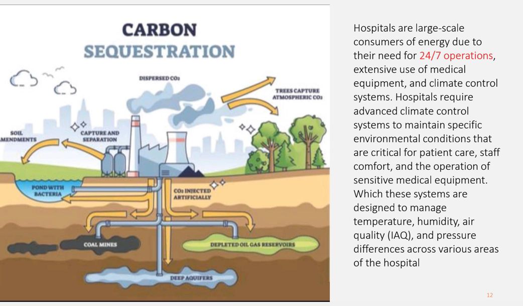 Sustainability in Hospital Design