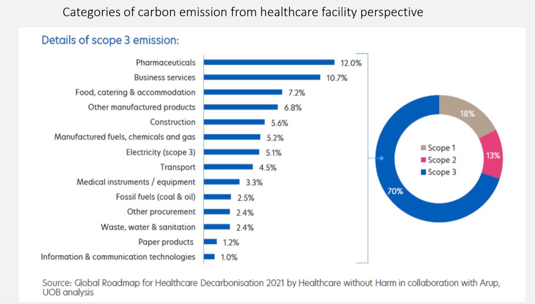 Sustainability in Hospital Design