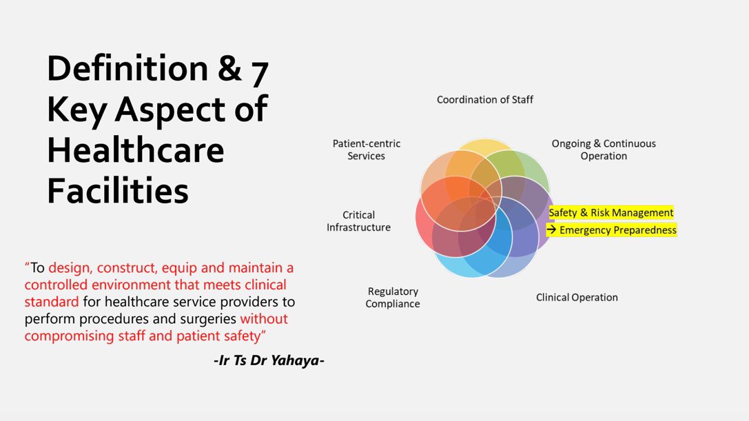 Healthcare Facilities in Malaysia: From Tradition to Innovation