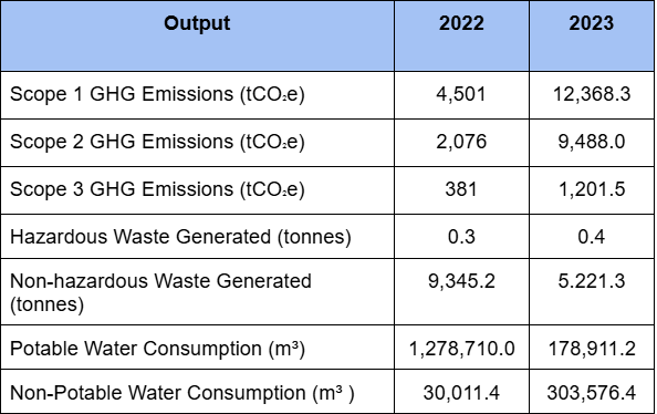 Natural Resources and Processes for Operations